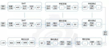 中国崛起利器 工业互联网八大核心行业深度解析
