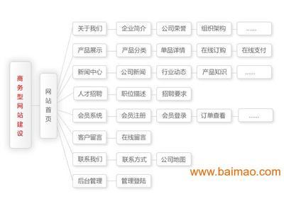 企业应用型网站建设 从选对厂家到价格优化全指南
