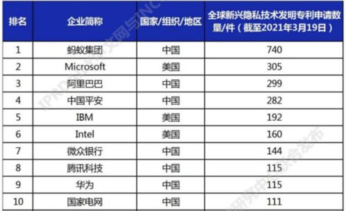 手机软件泄露隐私怎么办？全球多厂商提前布局，绿厂做足功课